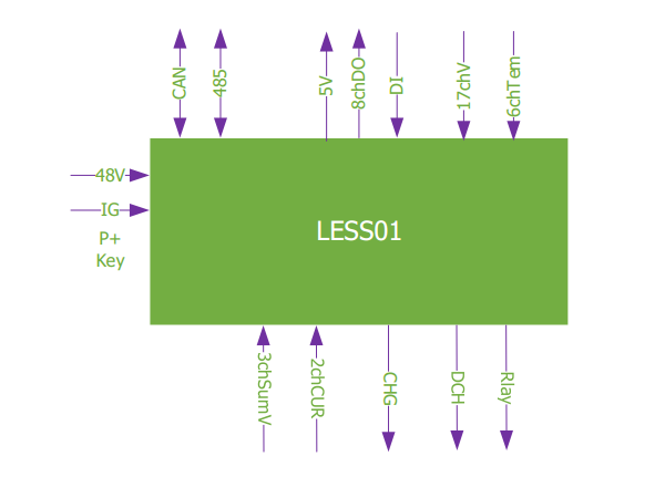 LESS01拓扑图