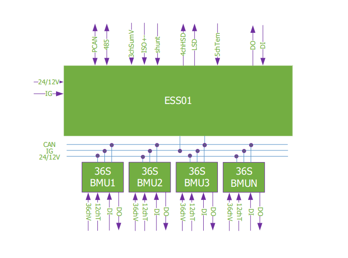 ESS01拓扑图